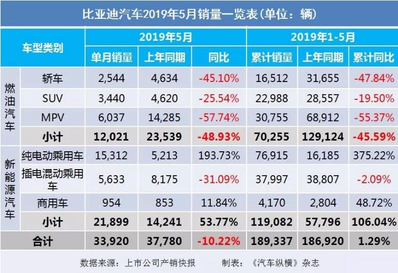 5月汽車銷量快報(bào)：集體大跌哀鴻遍野！上汽/東風(fēng)/長(zhǎng)安/吉利/長(zhǎng)城統(tǒng)統(tǒng)扛不住了